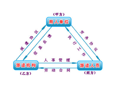 臨沂君益人力資源 專(zhuān)業(yè)國(guó)外勞務(wù)輸出與職業(yè)中介服務(wù)聯(lián)系方式